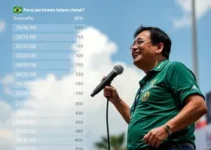 Caiado, Flávio Bolsonaro e Lula lideram intenções de voto para presidente em Goiás