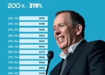 Ciro Gomes