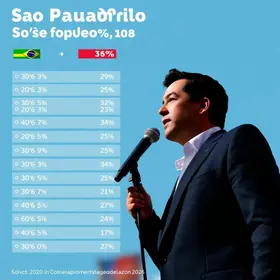 disputa eleitoral em São Paulo