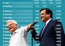 empate técnico Lula Flávio Bolsonaro