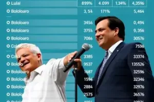 empate técnico Lula Flávio Bolsonaro