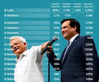 empate técnico Lula Flávio Bolsonaro
